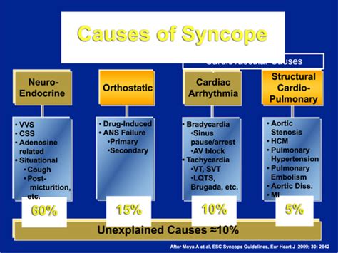 Reflex Syncope Diagnosis And Treatment Sutton 2017 Journal Of