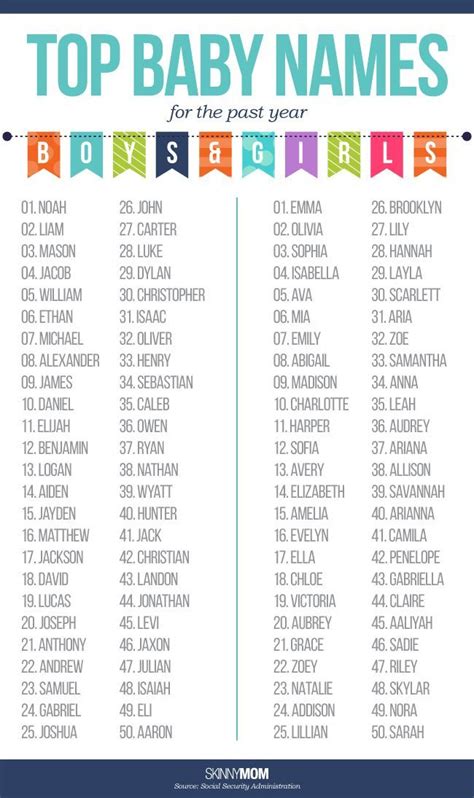 Top 100 Baby Names Of The Year Skinny Mom Where Moms Get The Skinny
