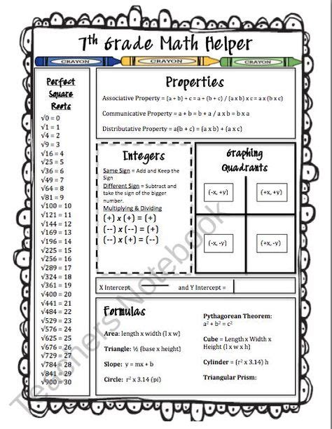 Middle School Math Formulas Cheat Sheet Search Yahoo Image Search