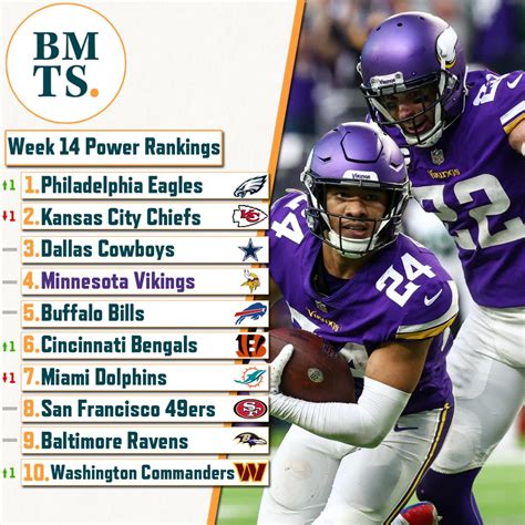 Where We Rate The Vikings In Our Week 14 Power Rankings Sports