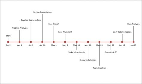 How to create a timeline milestone chart in excel? Create an Excel Timeline Chart to Manage Your Consulting ...