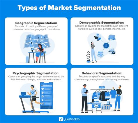 What Is Audience Segmentation Sales Encyclopedia 1upai