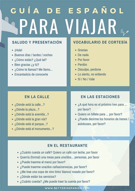 Spanish Grammar Spanish Phrases Spanish Vocabulary Spanish Language