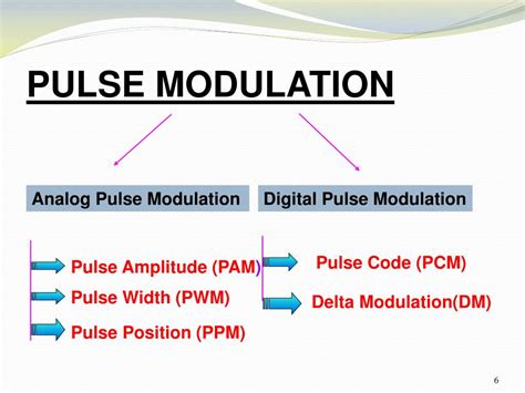 Ppt Pulse Modulation Techniques Powerpoint Presentation Free