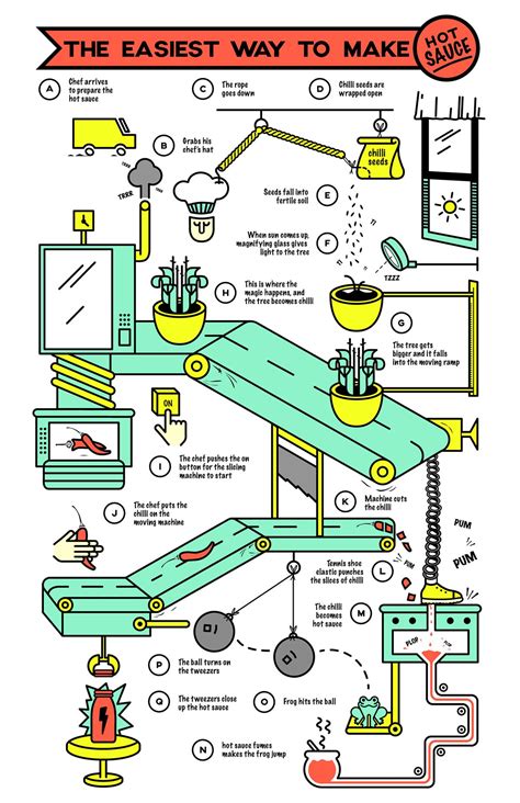 Rube Goldberg Machine Infography On Behance Rube Goldberg Machine