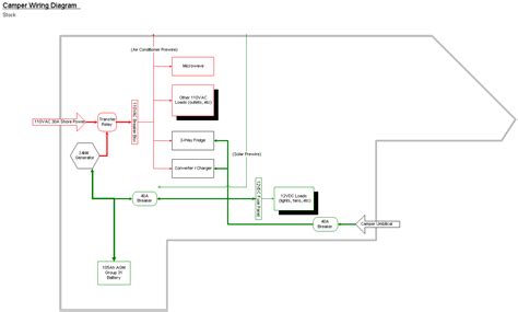 Diagrams & types of connectors. Rv Trailer Light Plug Wiring Diagram - Database - Wiring Diagram Sample