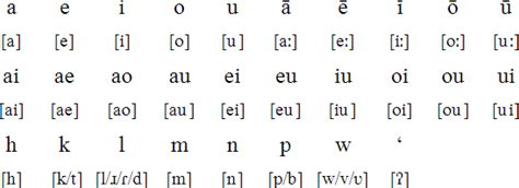 Let h = the number of letters in the hawaiian alphabet. How many letters does the Hawaiian alphabet have? - Quora