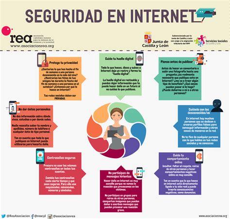 Sintético 104 Foto Infografia De Las Redes Sociales Ventajas Y