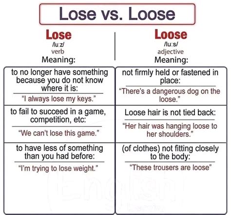 What Is The Difference Between Lose And Loose