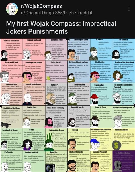 1750 Best Wojak Compass Images On Pholder Political Compass Memes