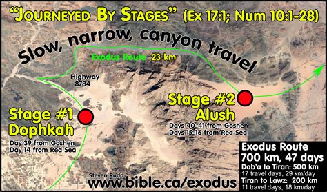 The Exodus Route A Scriptural Proof With The Witness Of History And Archeology Mt Sinai In