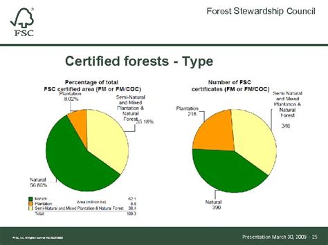 Forest Stewardship Council Fsc — Changing World Forestry