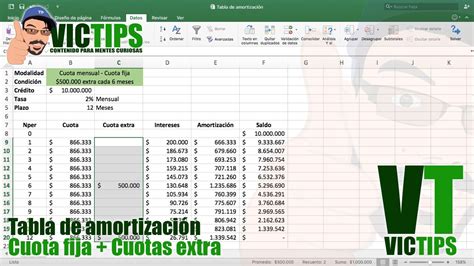 Tabla De Amortizacion En Excel