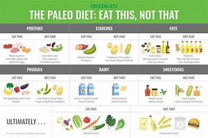 What Is The Paleo Diet What Is The Paleo Dietwhat Is The Paleo Diet