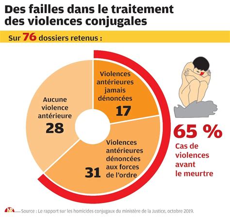 La France En Marche Contre Les Violences Conjugales