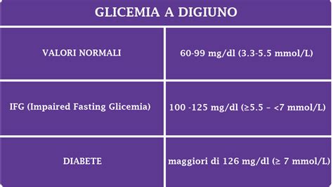 Glicemia Ed Emoglobina Glicata Guida Ai Due Parametri Be Harmonious