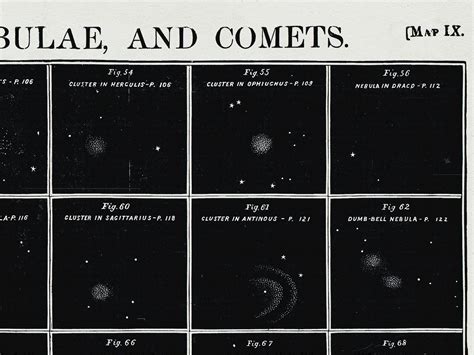 Comets Chart