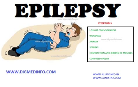 Epilepsy General Characteristics Etiology Pathogenesis