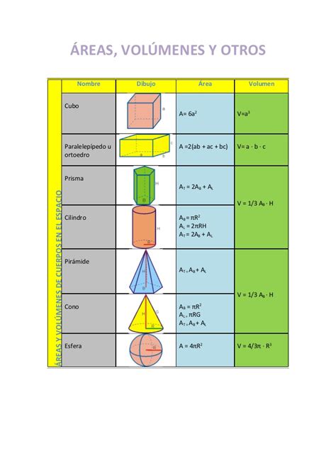 Somos 6ºB Áreas y volúmenes