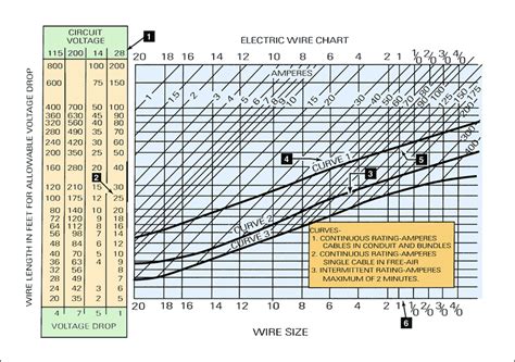 Charts And Graphs Aircraft Drawings