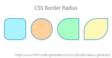 Css Border Radius Generator Rounded Corner Image