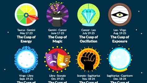 People that are born between these days tend to have a lot of emotional energy that swings back and forth. THIS Is What It Means If You Were Born Between 2 Zodiac ...
