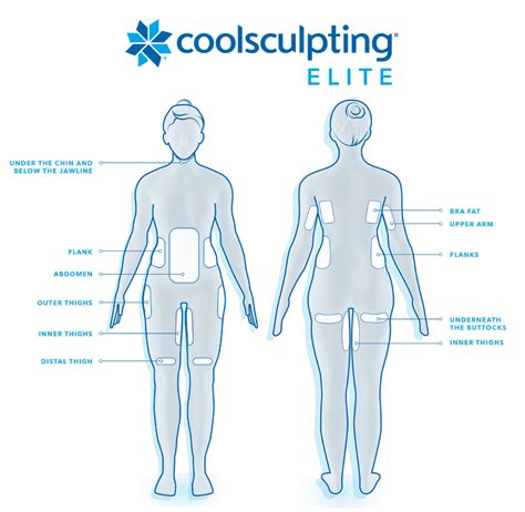 Coolsculpting Elite Ferrara Dermatology