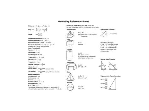 Geometry Reference Sheet Math Showme