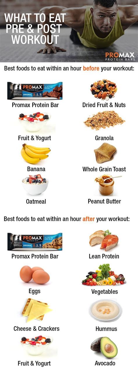 Pin By Abby💖 On Gym And Health Post Workout Food Pre Workout Food