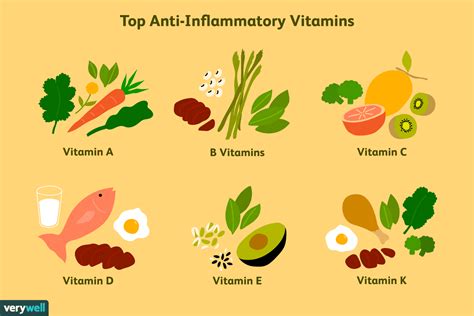 #1 now foods vitamin a. The Best Vitamins for Fighting Inflammation