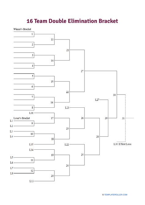 16 Bracket Template Printable And Fillable 16 Team Double Elimination