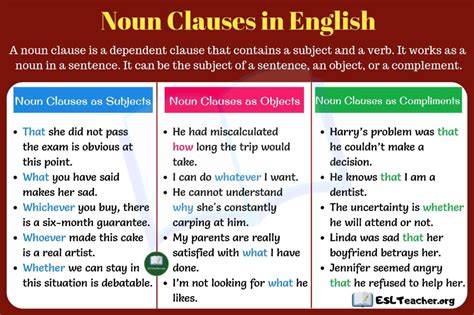 (this noun clause is used as a subject.) the wonderful thing about english teachers is that they all get along so. Noun Clauses: Definition, Functions and ... | Transition words and phrases, Nouns, Esl teachers