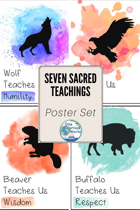 Seven Sacred Teachings Poster Set Teaching Posters Learning Poster