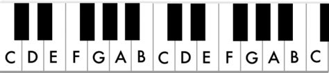 How To Read Music In 30 Days Day 16 The Musical Alphabet And The