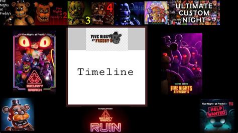 Five Nights At Freddy Timeline Theory Arclex Youtube