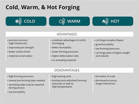 Cold Forging Warm Forging And Hot Forging Forging China