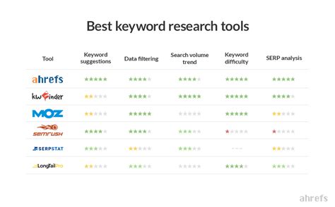 8 Best Seo Keyword Research Tools For Startups Event Tech Event And