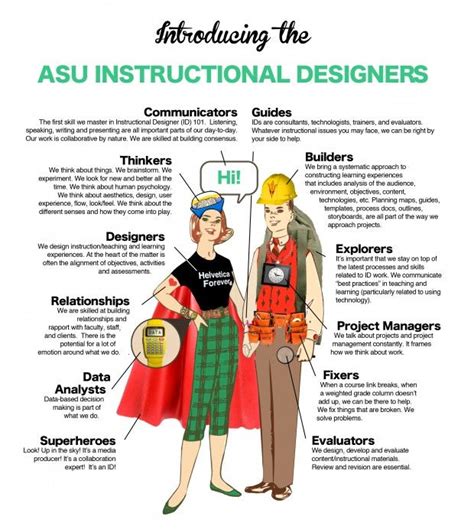What Does An Instructional Designer Do Infographic Elearning