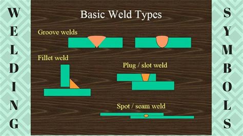Basic Weld Joint Types