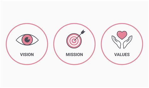 Ya same can't do first mission. Vision, Mission, and Values | Snowball