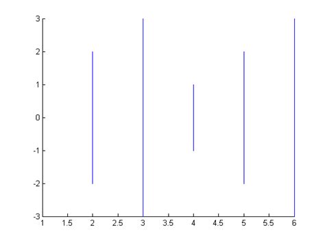 Matlab Plot Vertical Lines At A Certain Time Itecnote