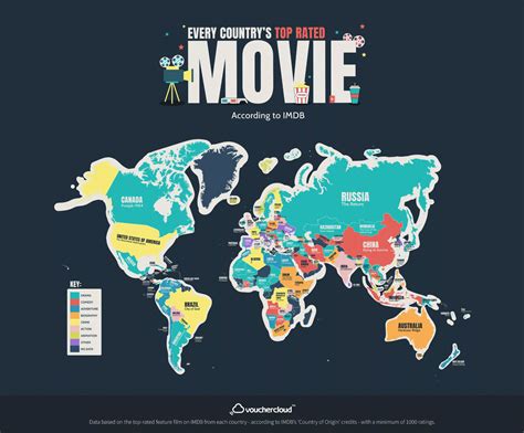 ¿cuál Es La Mejor Película De Cada País Del Mundo Según Imdb Este Mapa