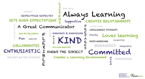 5 Characteristics Of A Good Teacher A Grade Ahead Blog
