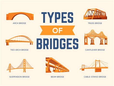 Types Of Bridges Bigrentz