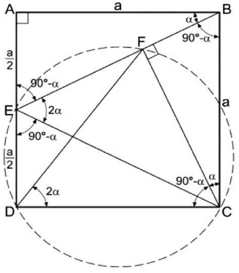 The main result we need is that an. Using a quadrilateral inscribed in a circle. | Download Scientific Diagram