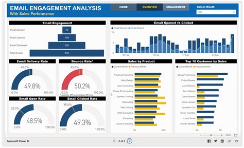 Updated Top 9 Best Power Bi Dashboard Examples Imenso Software