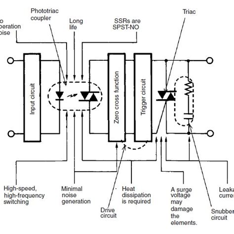 Solid State Relay Inside Mechanism Solid State Relays Application