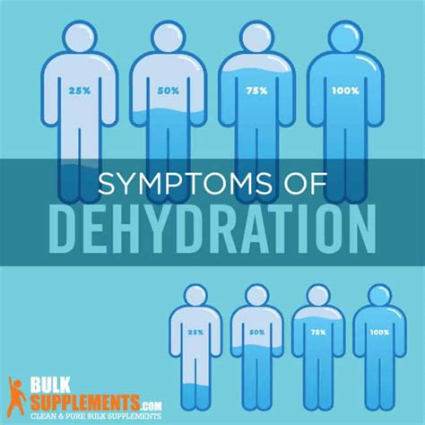 Dehydration Symptoms Causes And Treatment