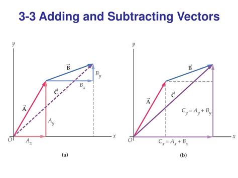 Ppt Chapter 3 Vectors In Physics Powerpoint Presentation Free