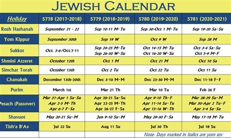 Rosh Hashanah 2024 Calendar Noemi Angeline